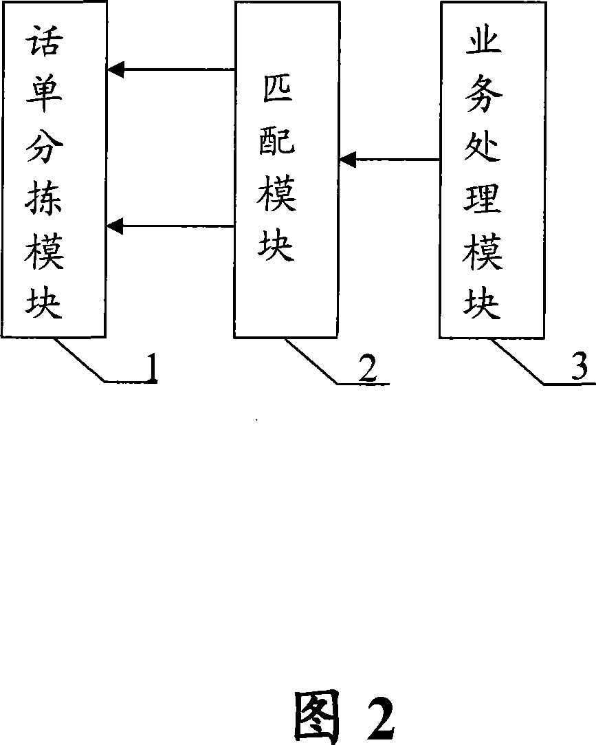 Dynamically regulating method for point-to-point message conversation list processing speed