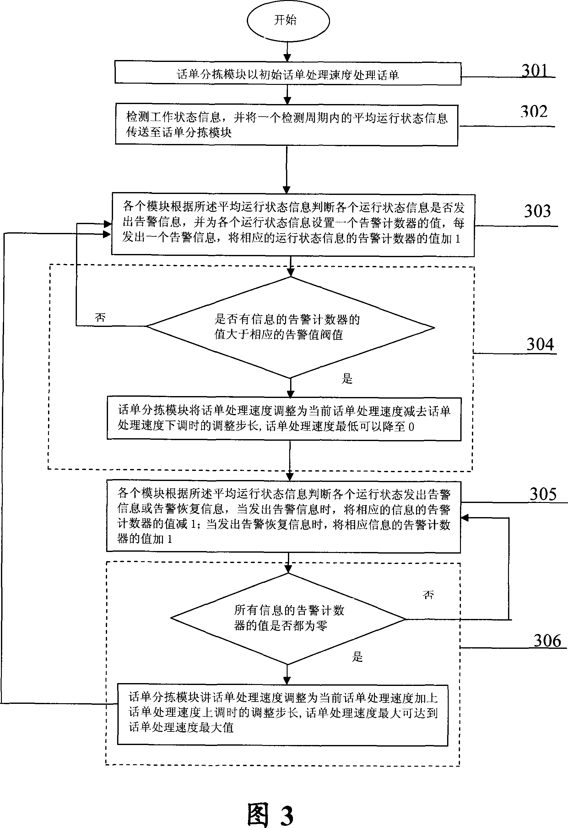 Dynamically regulating method for point-to-point message conversation list processing speed