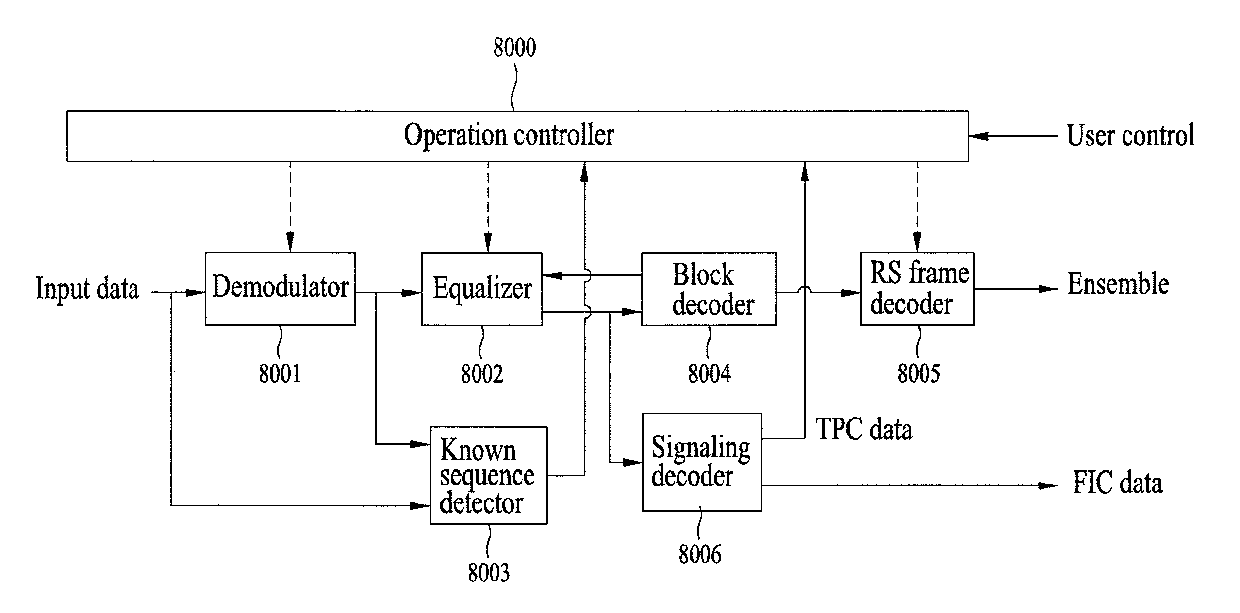 Digital broadcasting system and data processing method