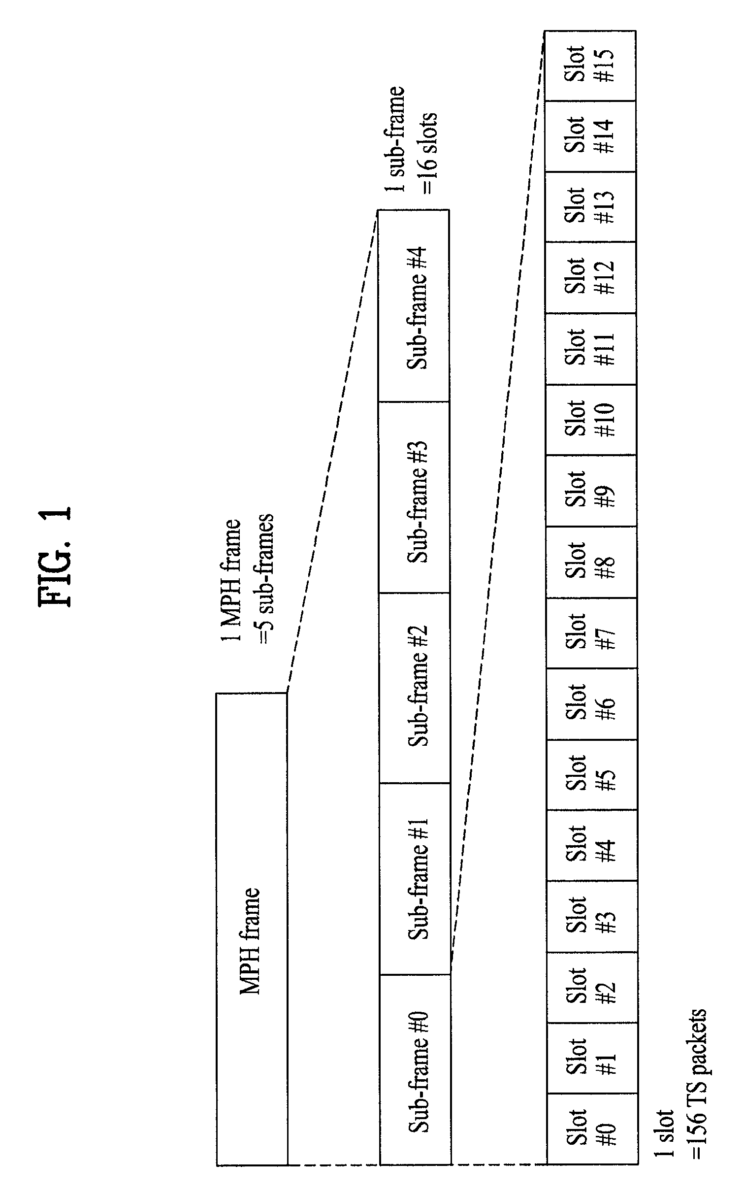 Digital broadcasting system and data processing method