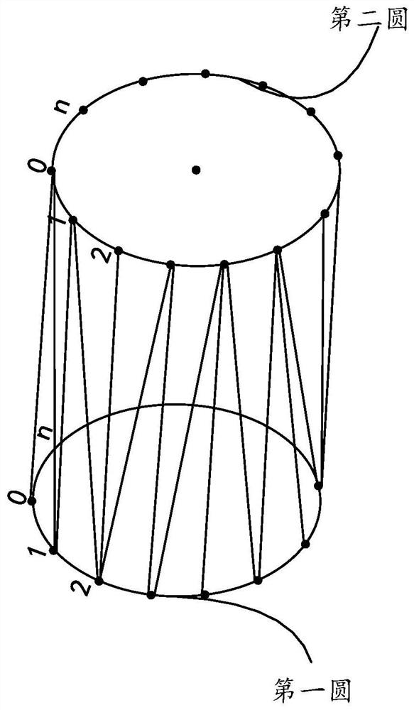 Tree modeling method, device and equipment