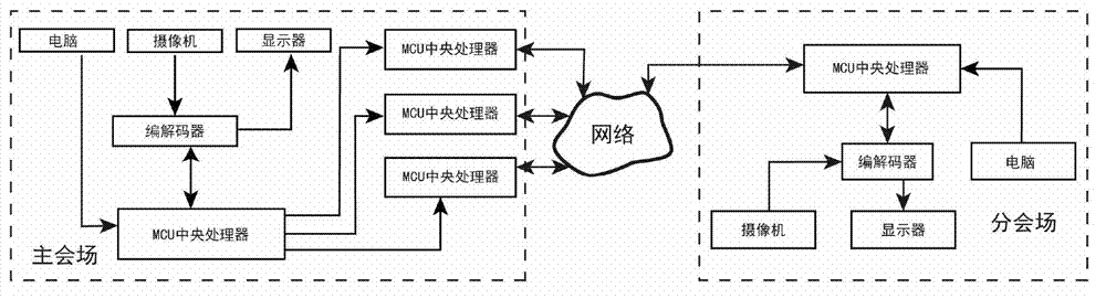 Real-time interactive high definition network video communication system