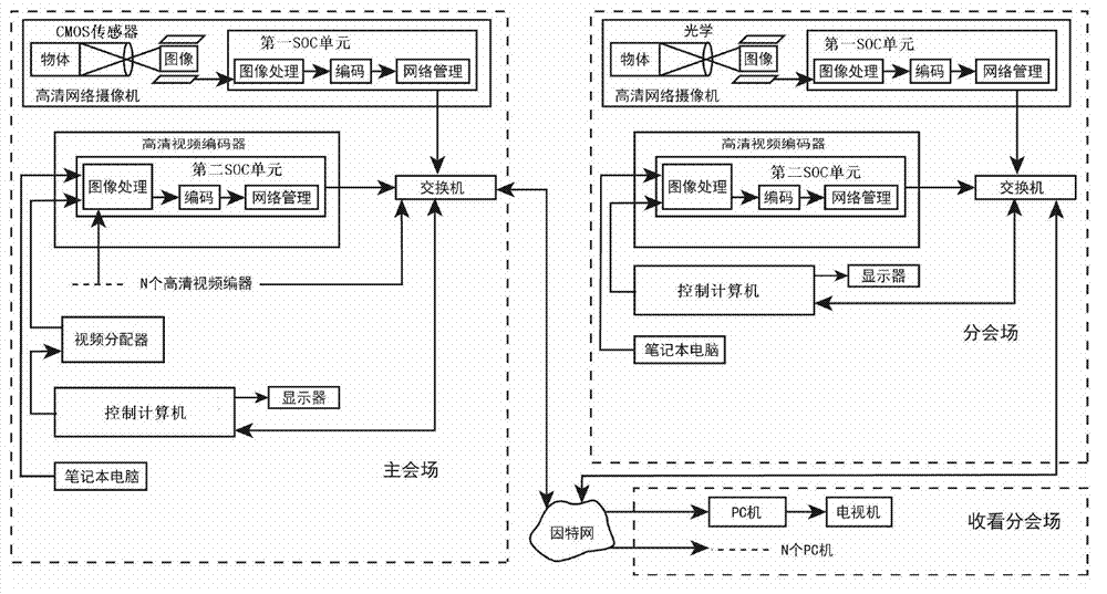 Real-time interactive high definition network video communication system