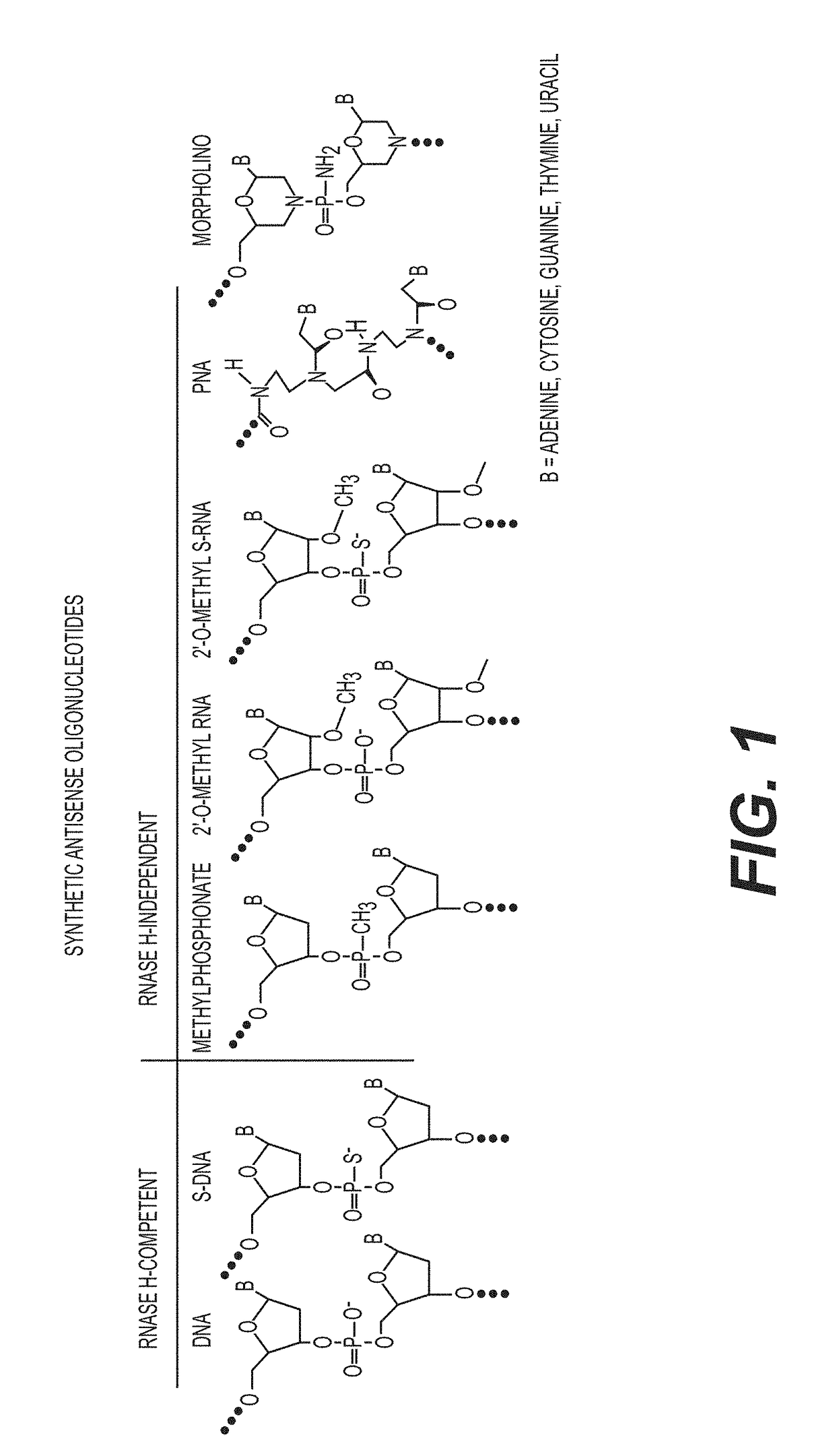 Tricyclo-dna antisense oligonucleotides, compositions, and methods for the treatment of disease