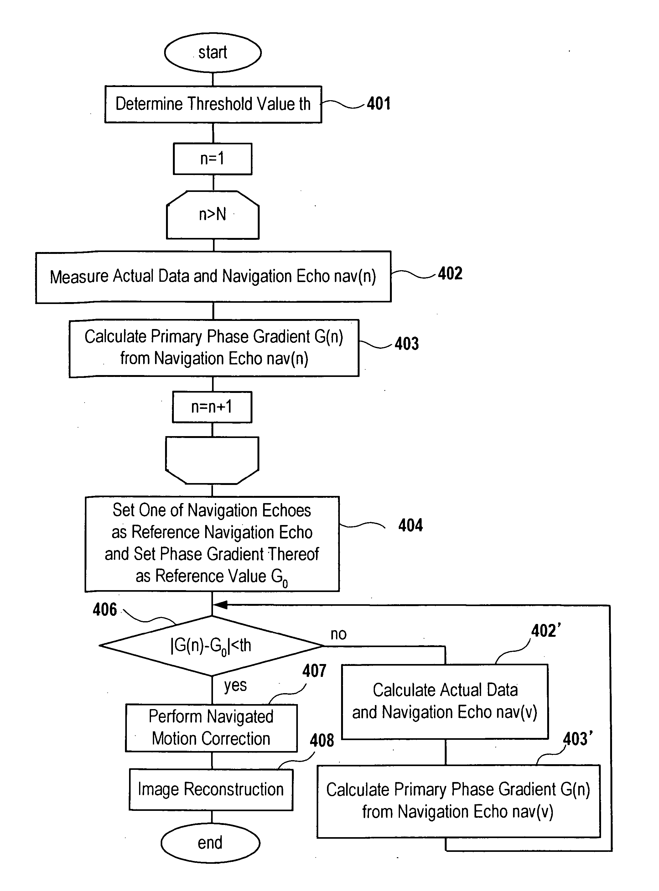 Magnetic resonance imaging method and apparatus