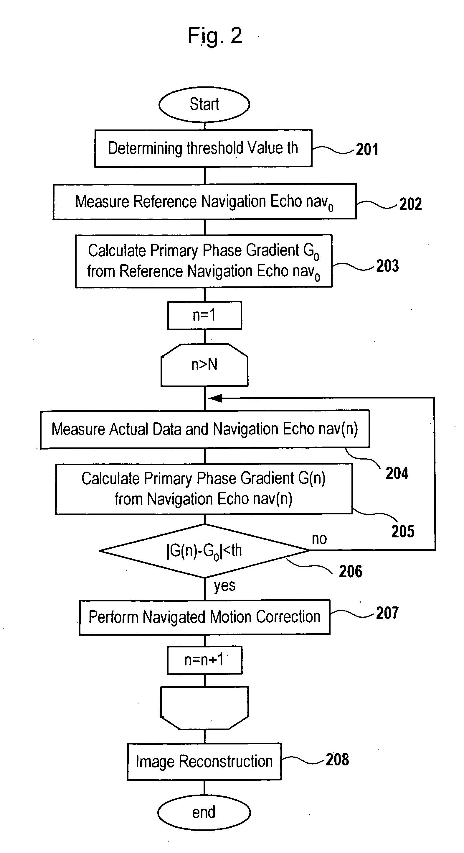 Magnetic resonance imaging method and apparatus