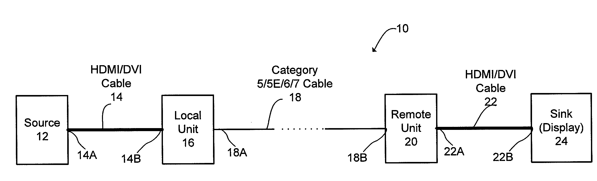 High definition video extender and method