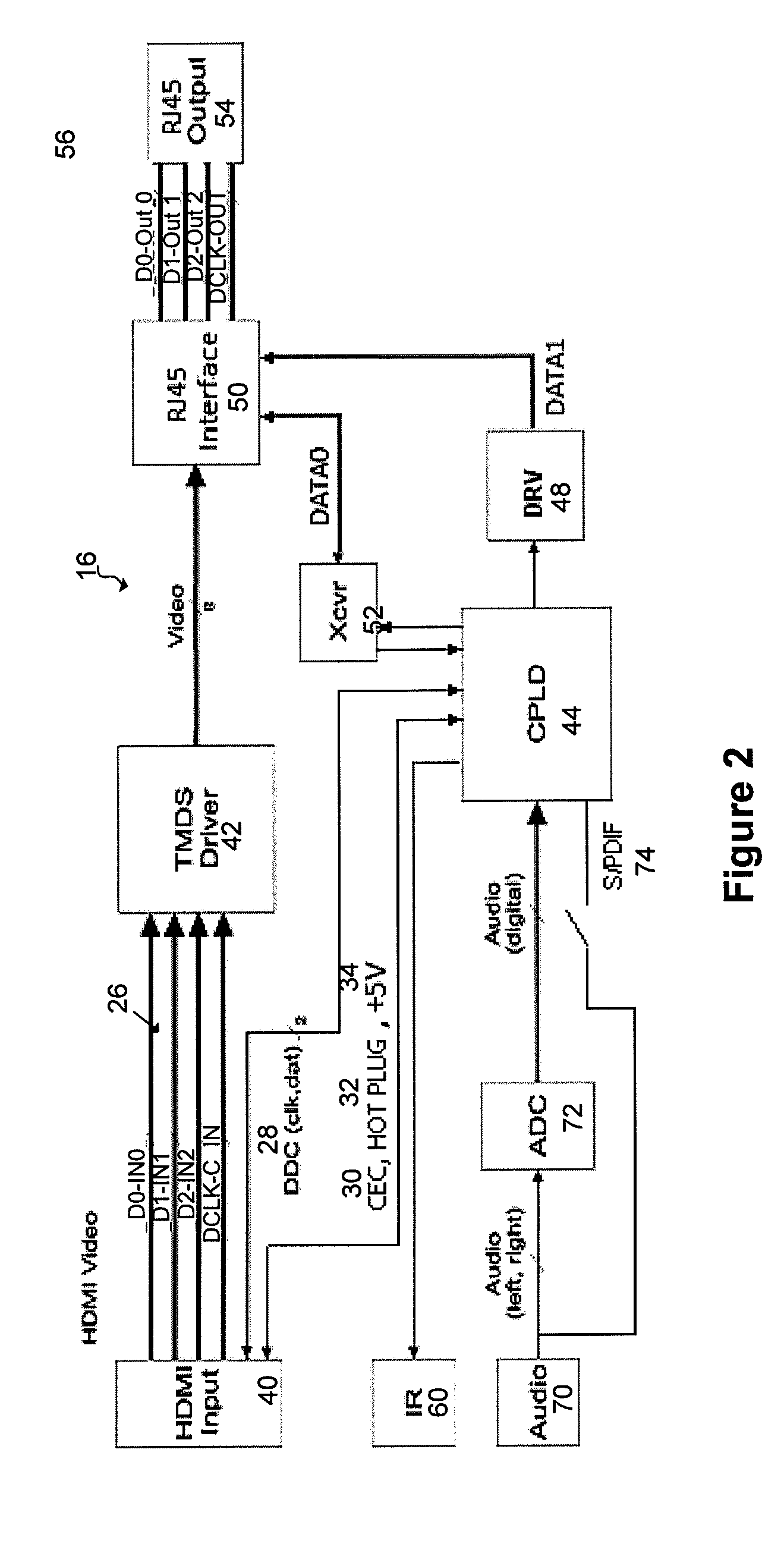 High definition video extender and method