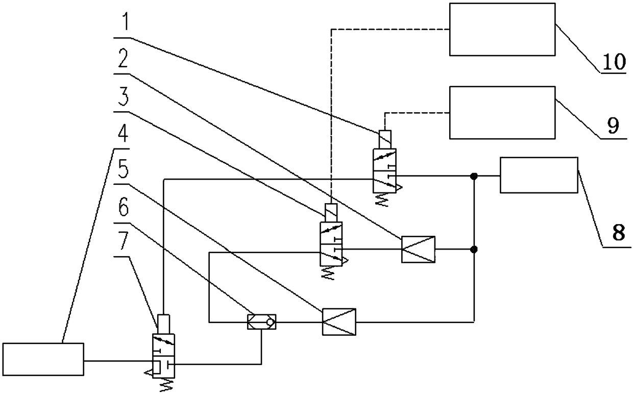 Locomotive brake control system and rail vehicle