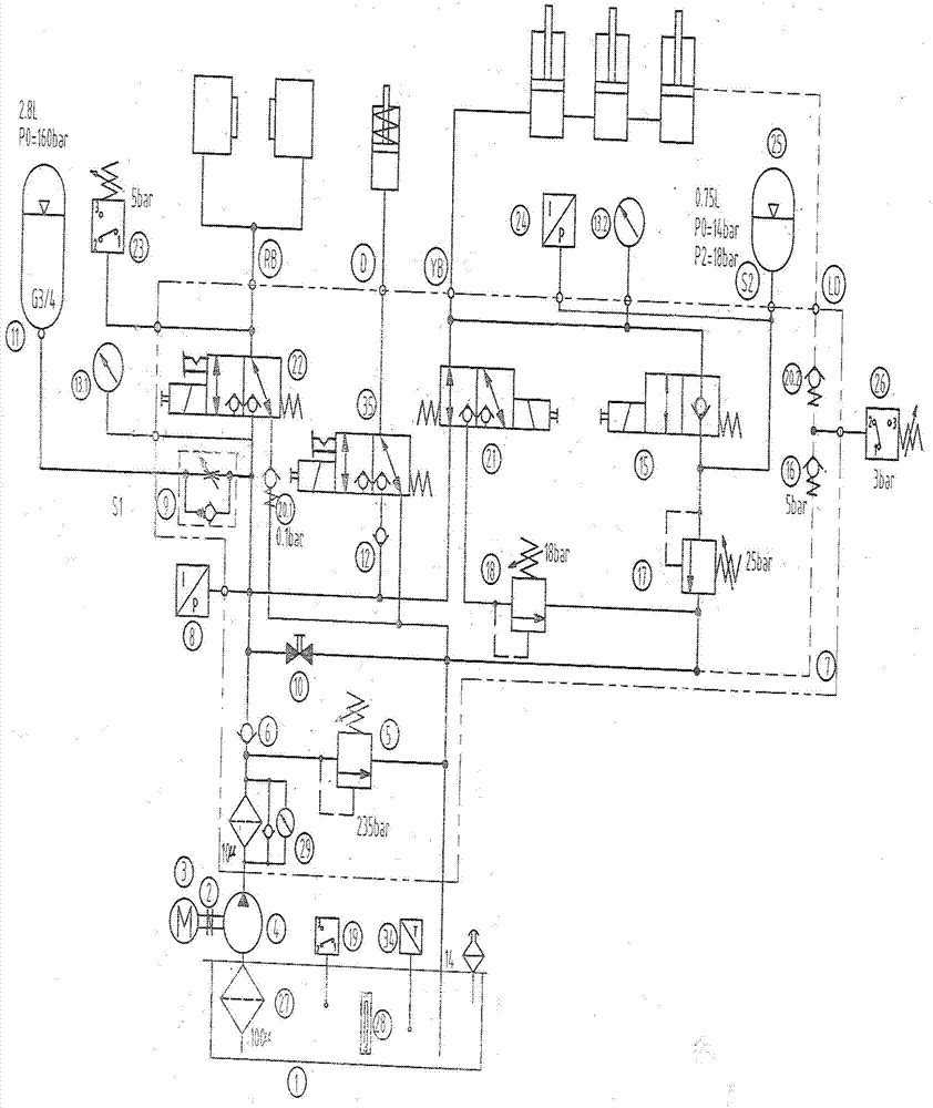 Yawing and hub braking hydraulic system for wind driven generator set