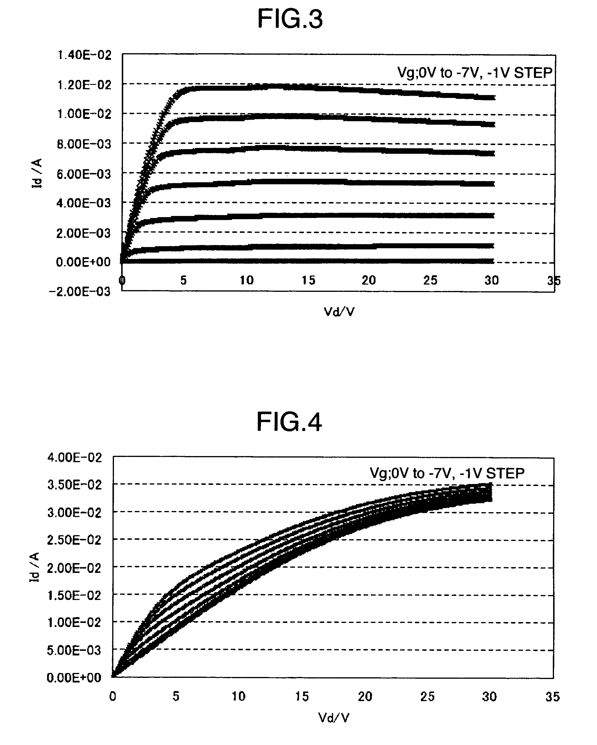 Epitaxial substrate for field effect transistor