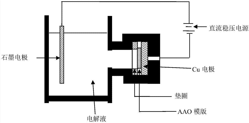 Preparation method for Tb-Fe-Co ternary rare earth alloy magnetic nano-wire film