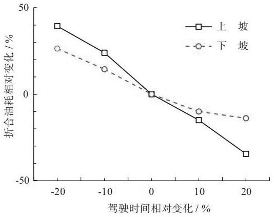 Electric vehicle ramp driving speed optimization method based on 5G technology