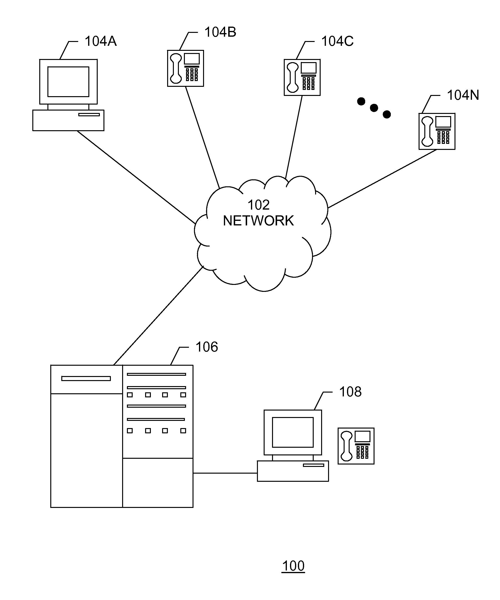 Software-Based Operator Switchboard