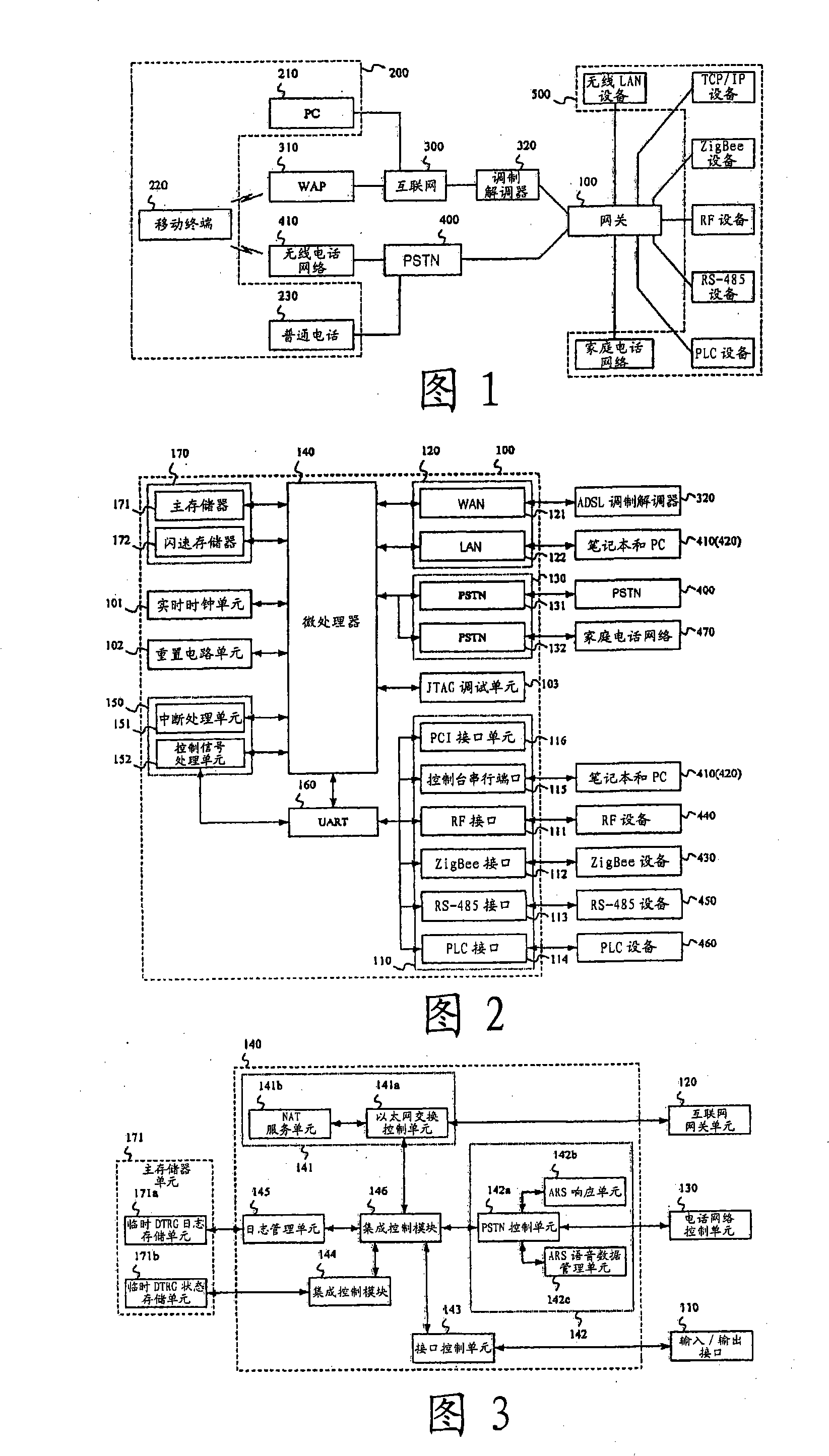 Integrated gateway for distributed home network and software framework structure for the same