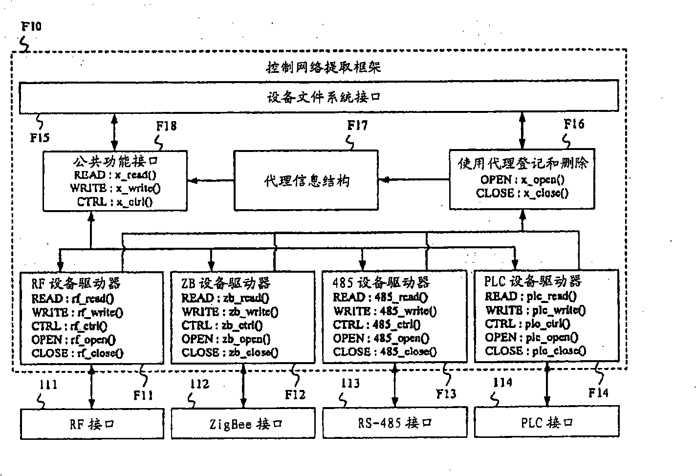 Integrated gateway for distributed home network and software framework structure for the same