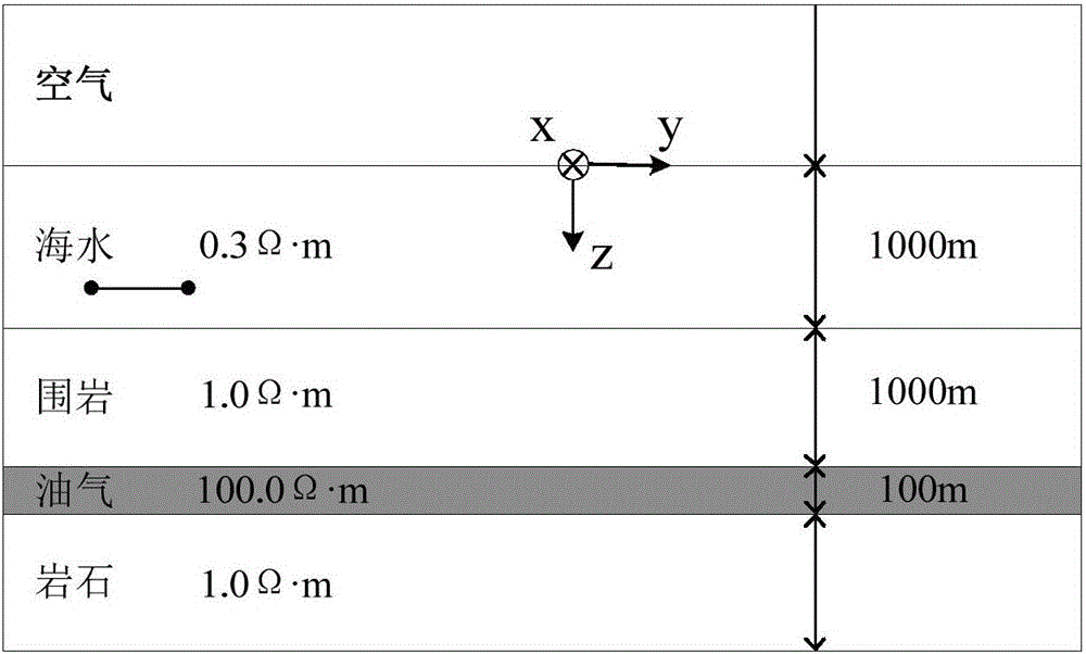 Ocean controllable source electromagnetic response calculating method based on actually-measured launcher morphology data