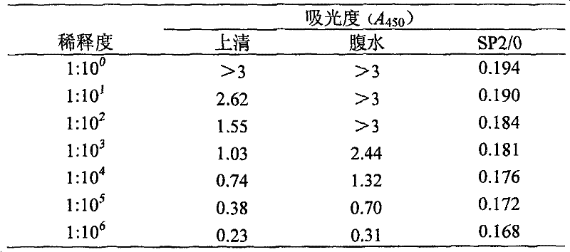 Alanine aminopherase monoclonal antibody and use thereof