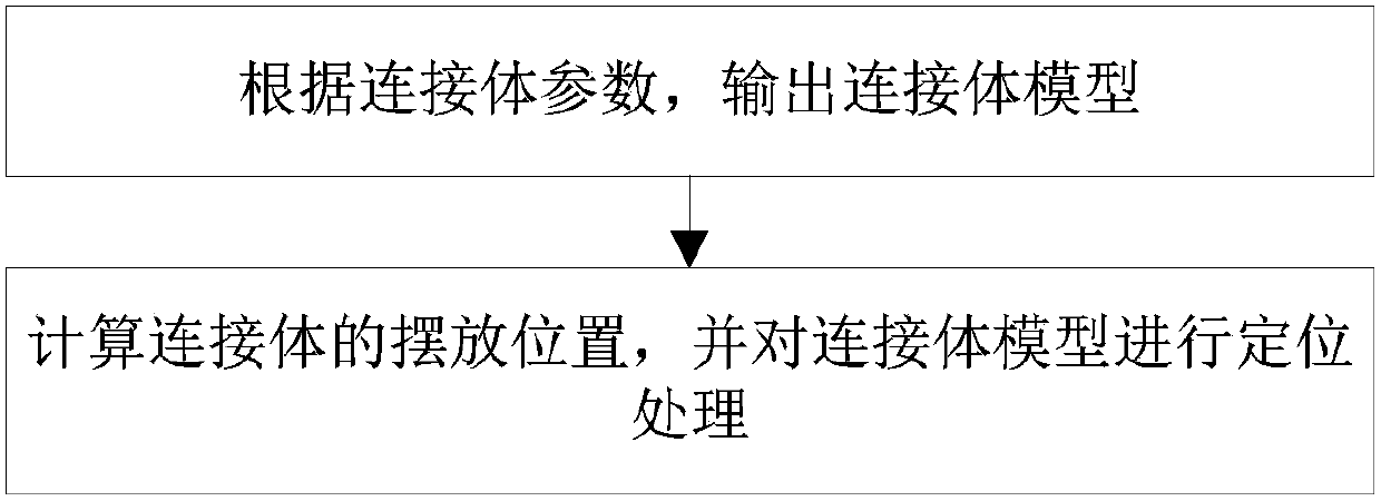 False tooth bridge connecting body digital generating method