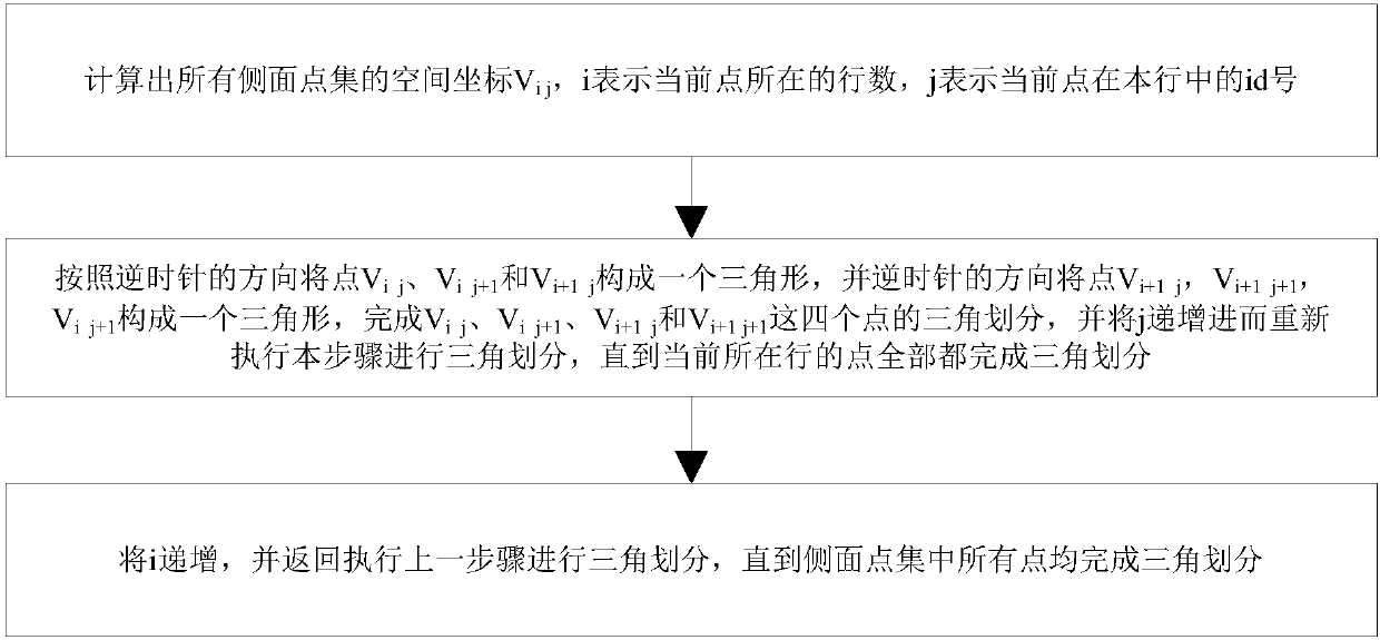 False tooth bridge connecting body digital generating method