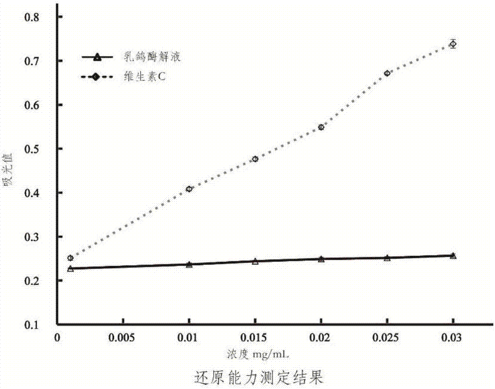 Squab amino acid oral liquid, preparation method and application thereof