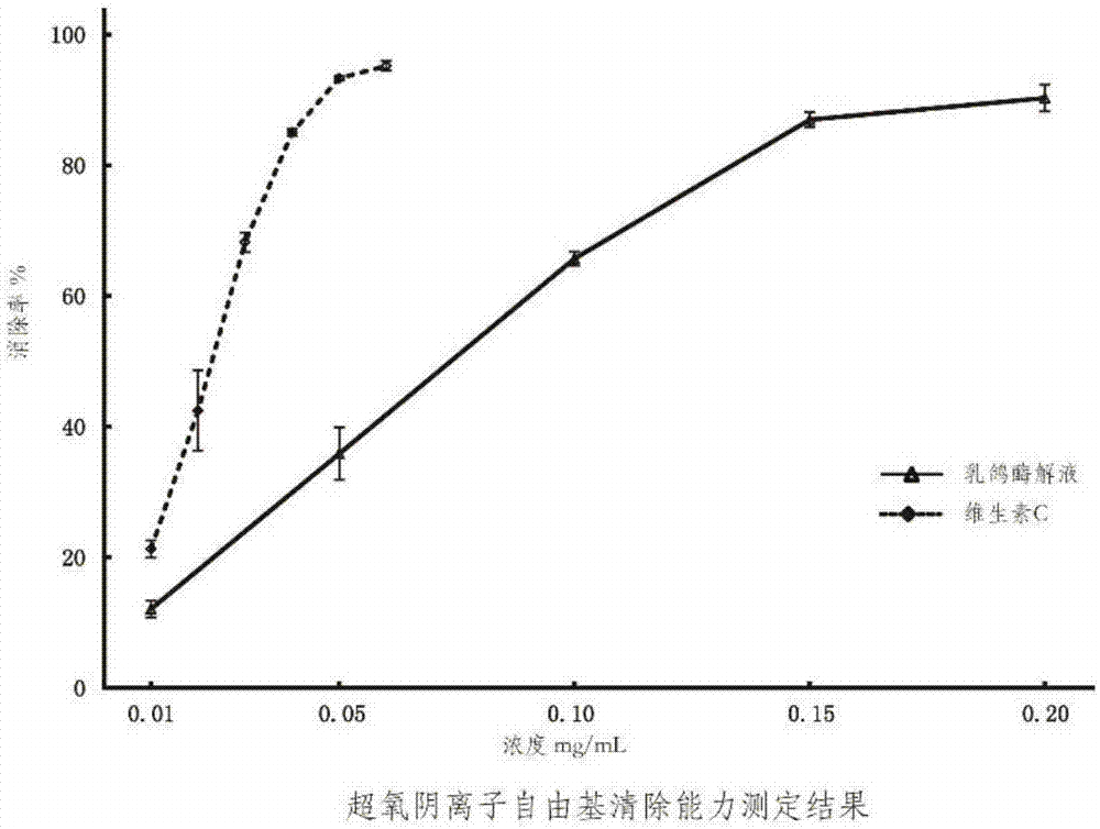 Squab amino acid oral liquid, preparation method and application thereof