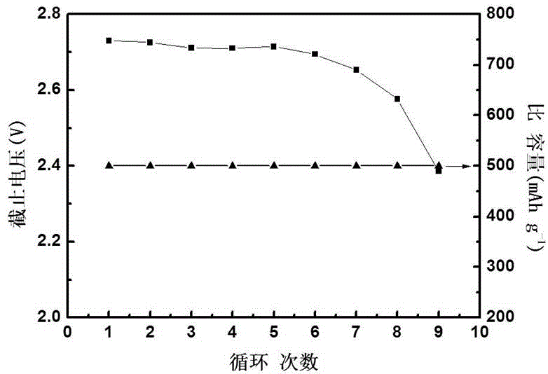 Self-supporting nitrogen-doped carbon nanotube lithium air cell cathode and preparation method thereof