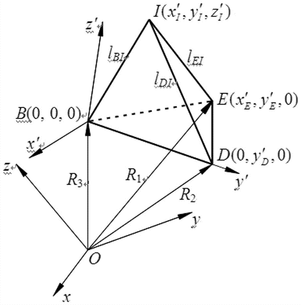 Parallel/series-parallel mechanism and robot performance parameter test system