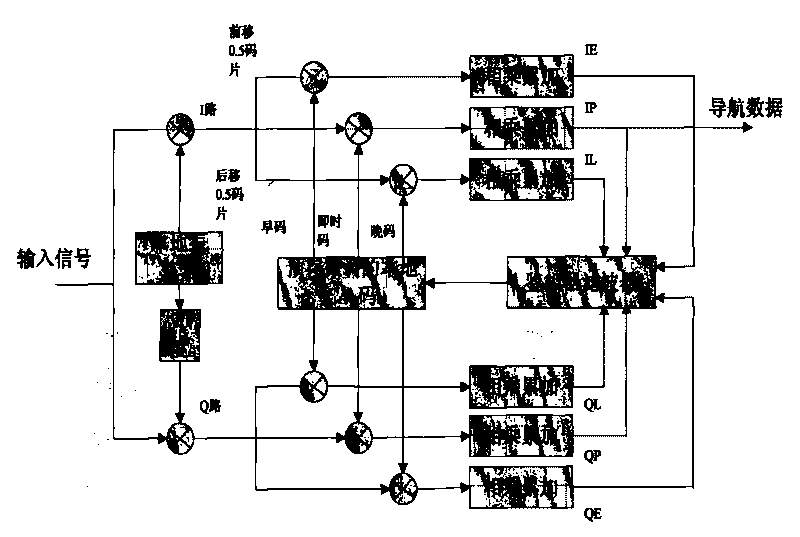 GPS software receiver baseband signal real-time tracking method based on code memory