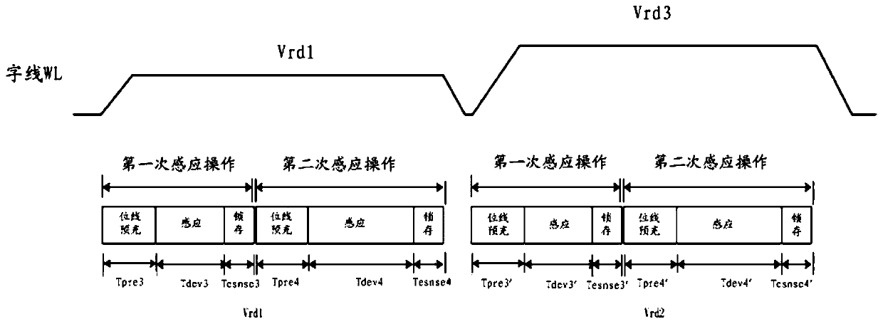 A reading method and flash memory device