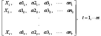 Big data-based mid-and-long term power load prediction method and system