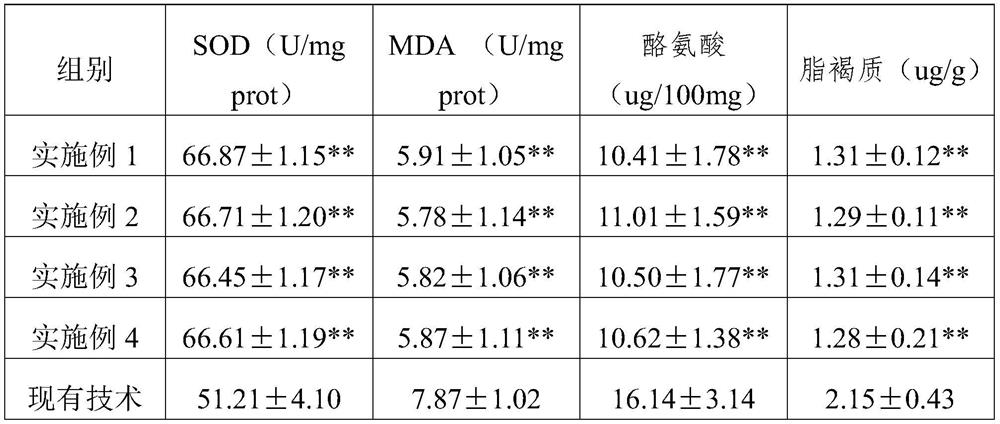 Mulberry black Chinese wolfberry solid beverage capable of resisting oxidation, maintaining beauty and keeping young and preparation method thereof