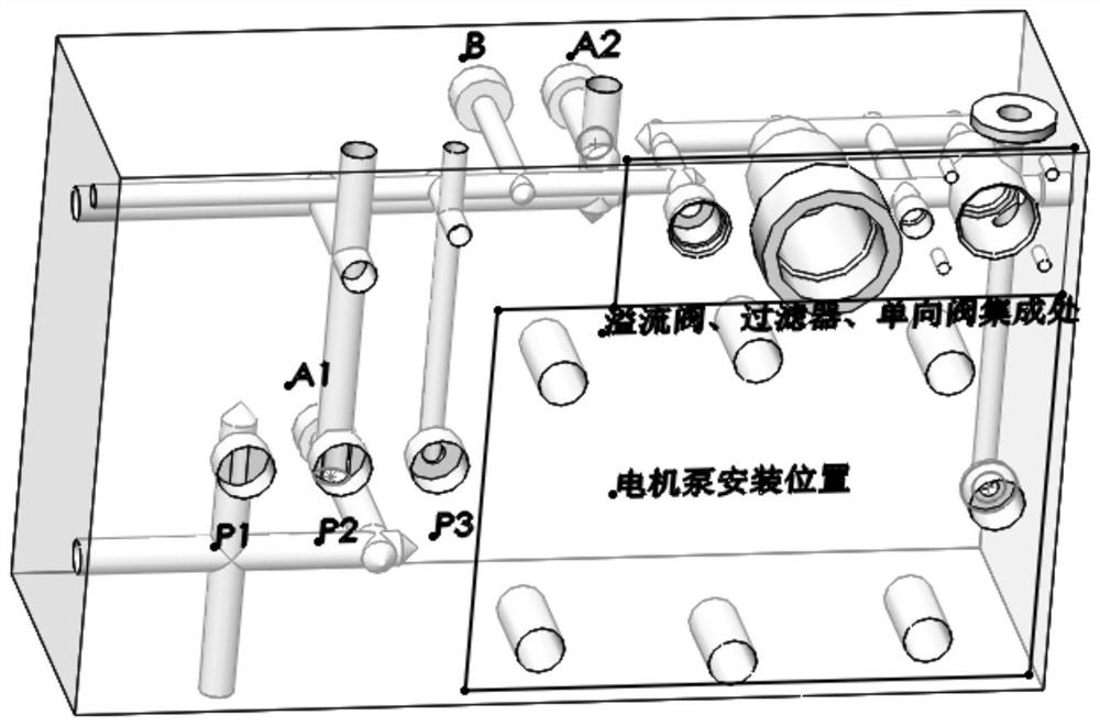 A hydraulic integrated valve block for aviation electrohydrostatic actuation system