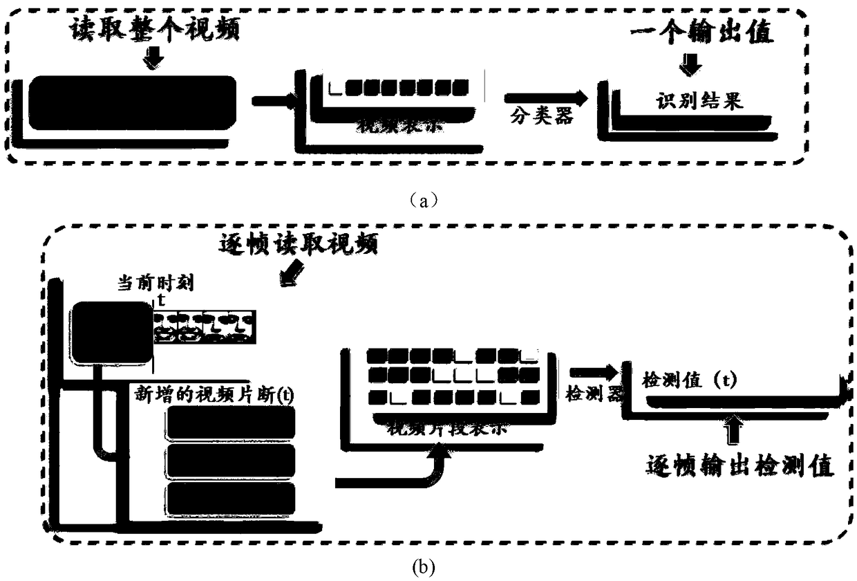 Video-based non-linear on-line expression pre-detection method and device