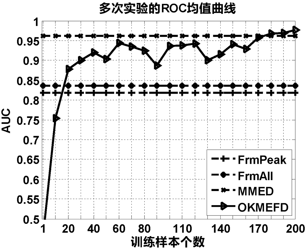 Video-based non-linear on-line expression pre-detection method and device