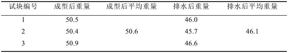 Gypsum product drainage defrosting agent and preparation method thereof