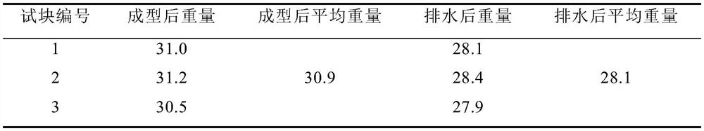 Gypsum product drainage defrosting agent and preparation method thereof