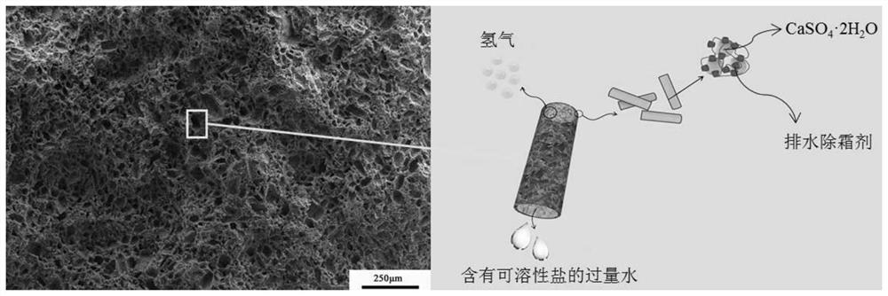 Gypsum product drainage defrosting agent and preparation method thereof