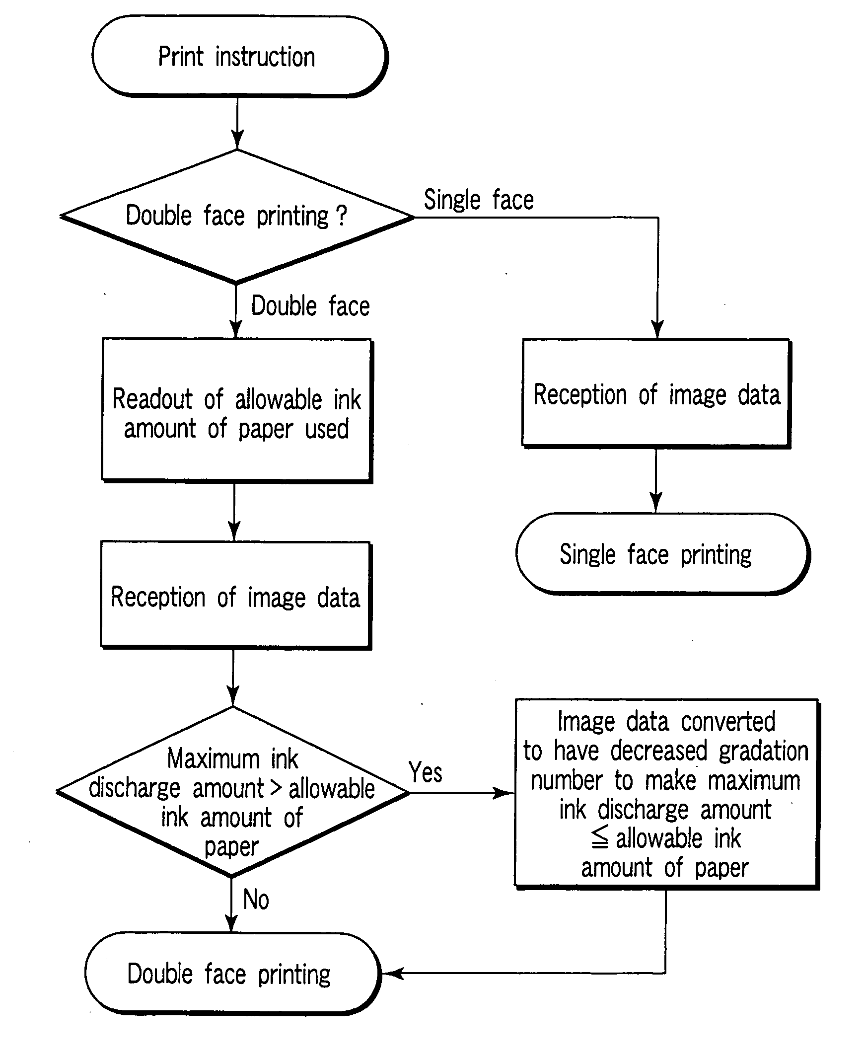 Method for inkjet recording