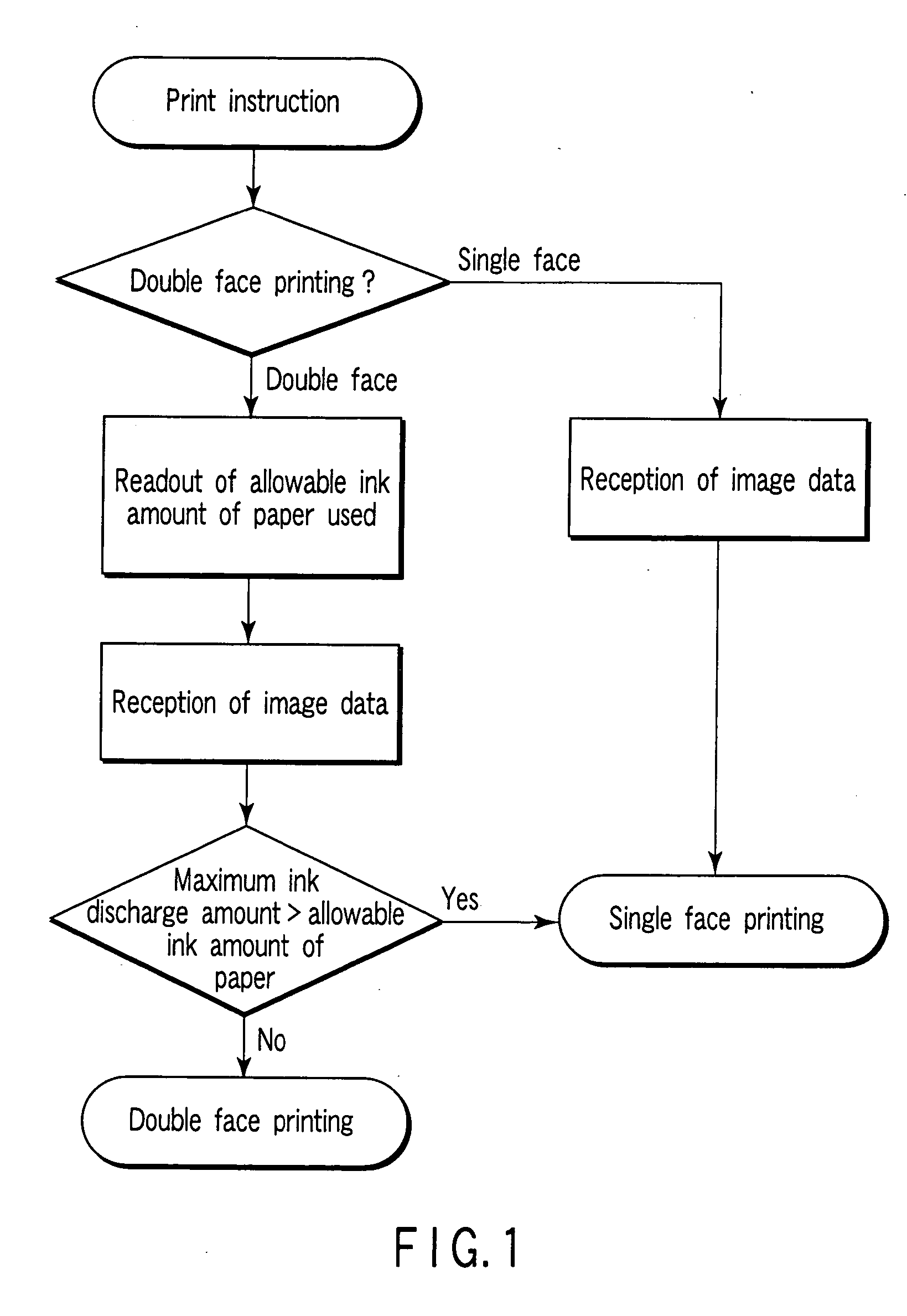 Method for inkjet recording