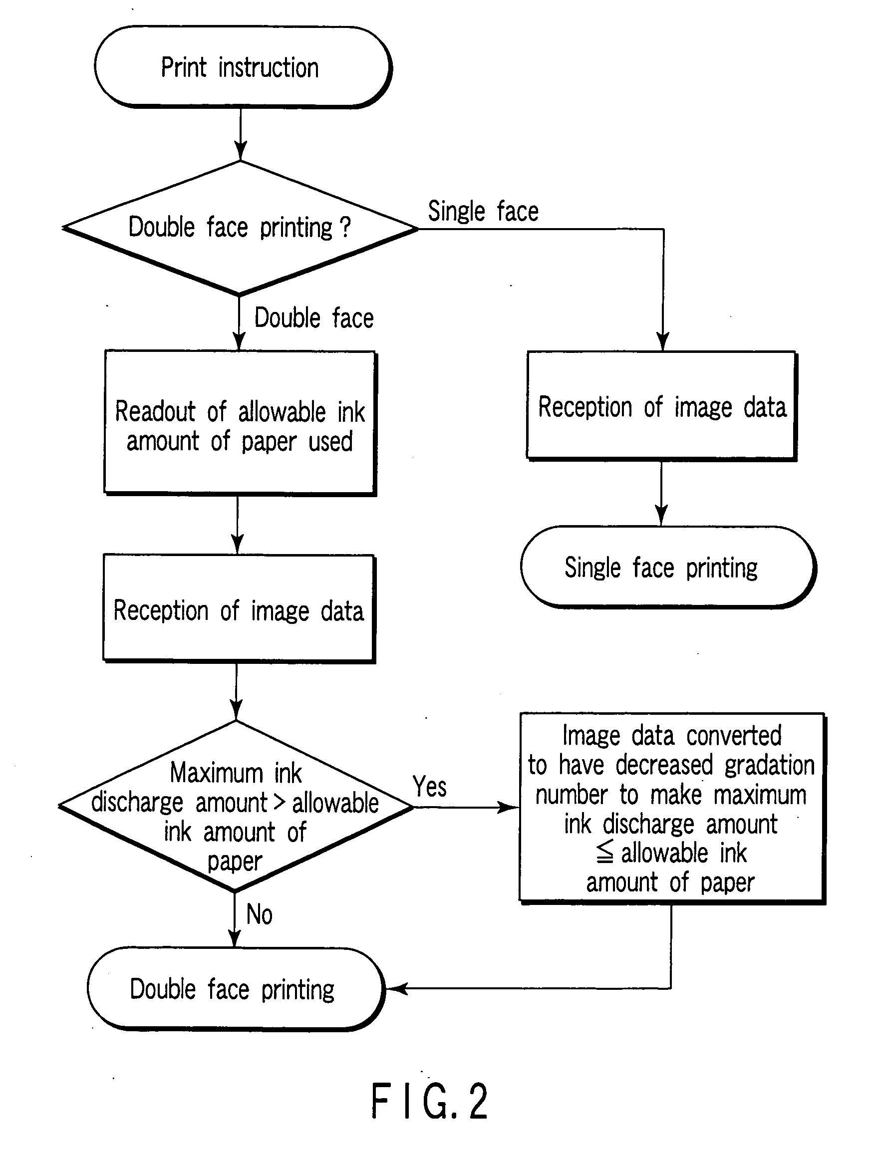 Method for inkjet recording