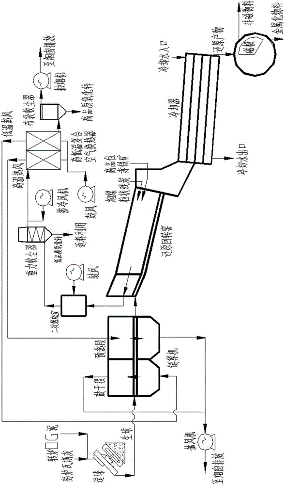 Method for treating high-zinc iron-containing slime through utilizing rotary kiln