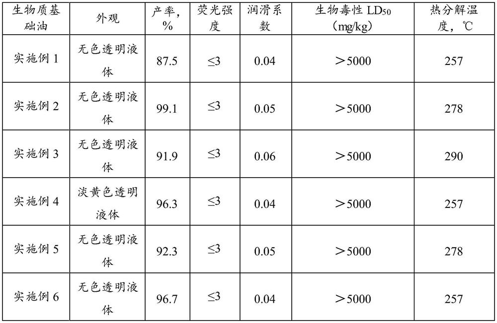 A kind of biomass base oil and preparation method thereof