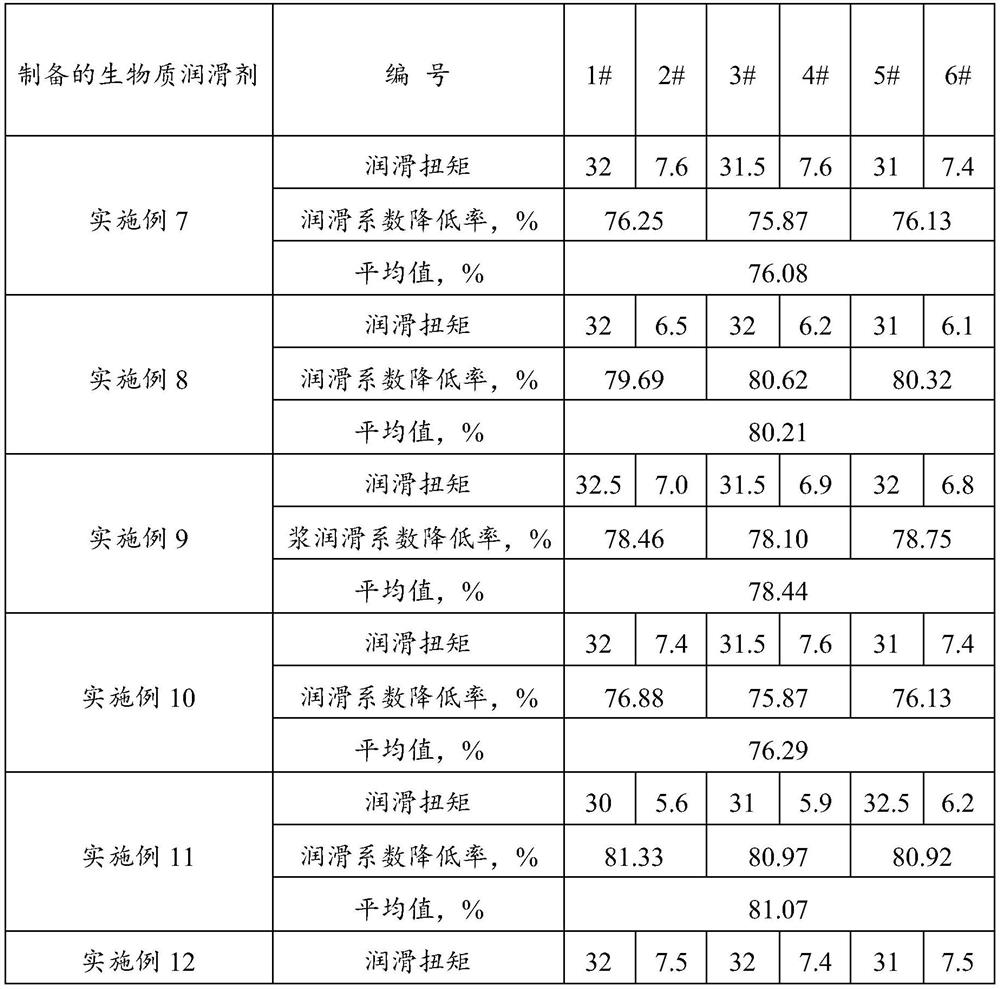 A kind of biomass base oil and preparation method thereof