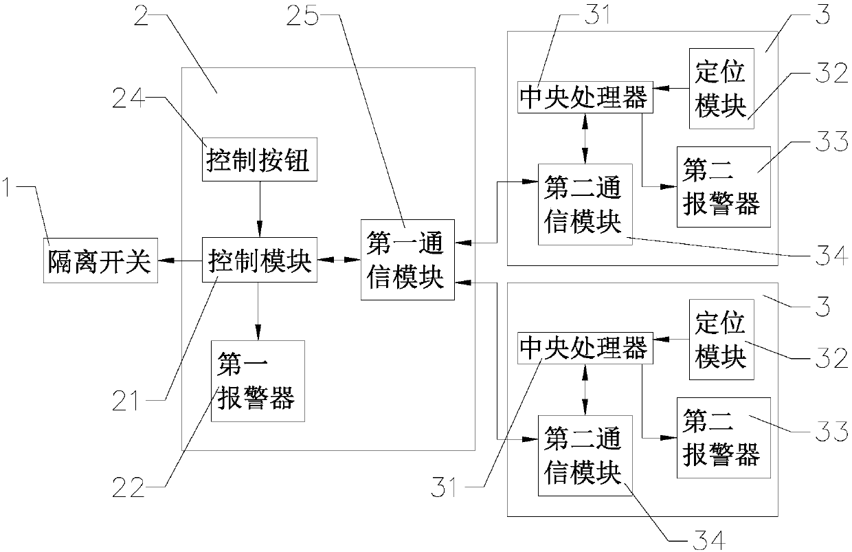 Control device for high voltage test