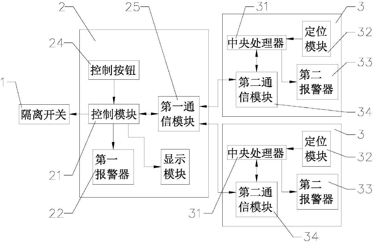 Control device for high voltage test