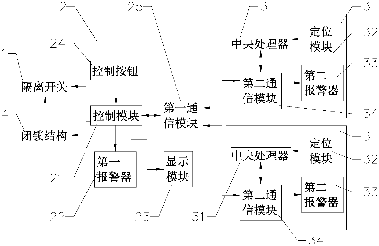 Control device for high voltage test