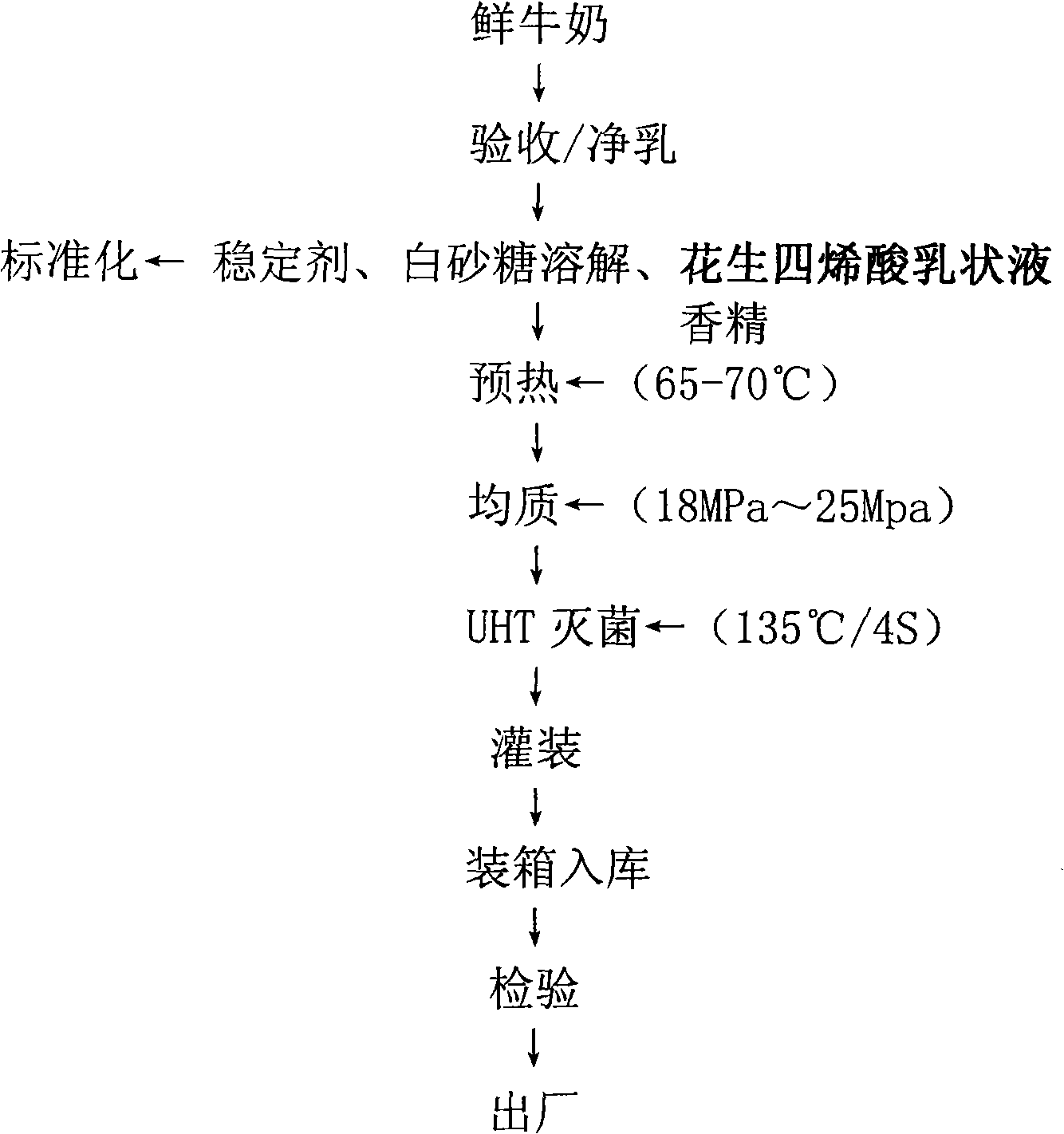 Micrometre level arachidonic acid emulsion and preparation thereof