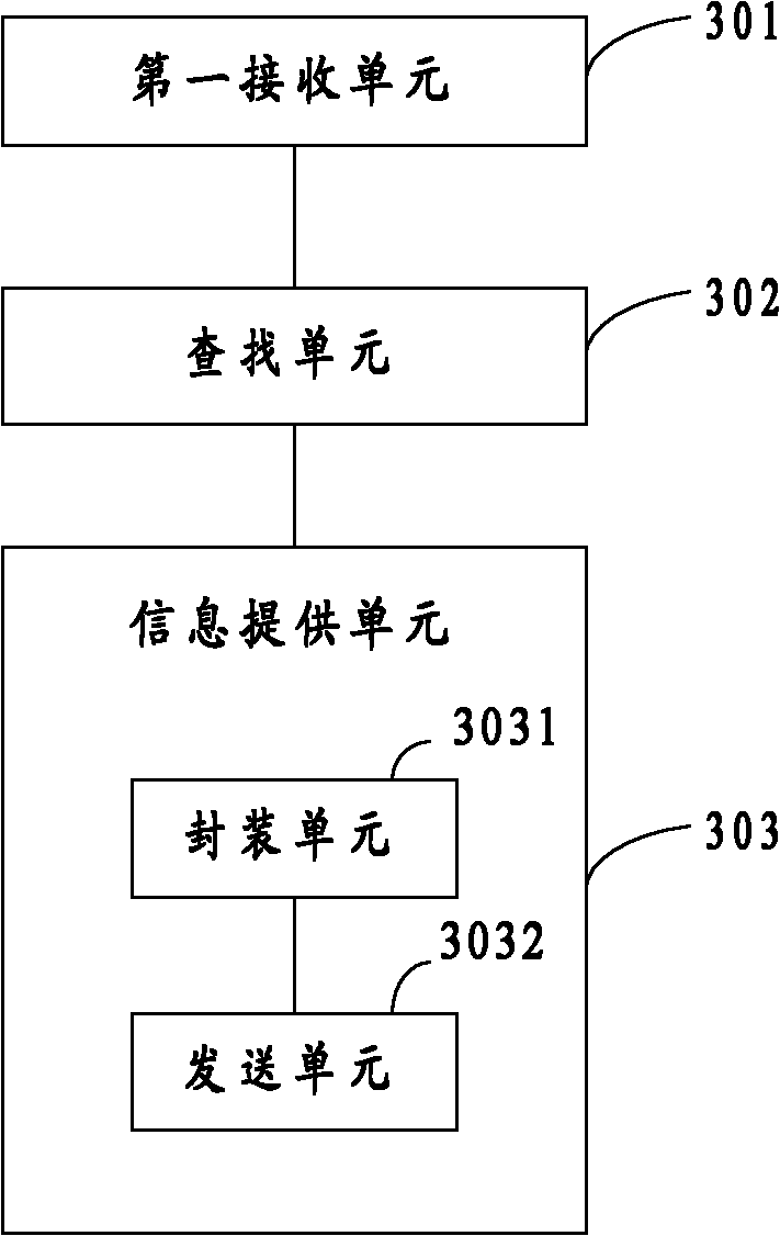 Configuration method, server, equipment and system