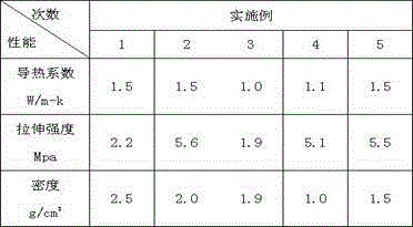 Low-density and high-strength heat-conducting silica gel gasket